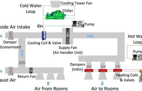 HVAC Valves Manufacture
