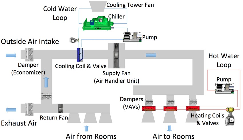HVAC Valves Manufacture